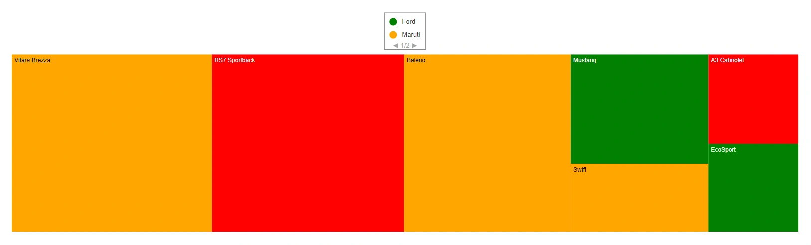 Blazor TreeMap Legend with Paging