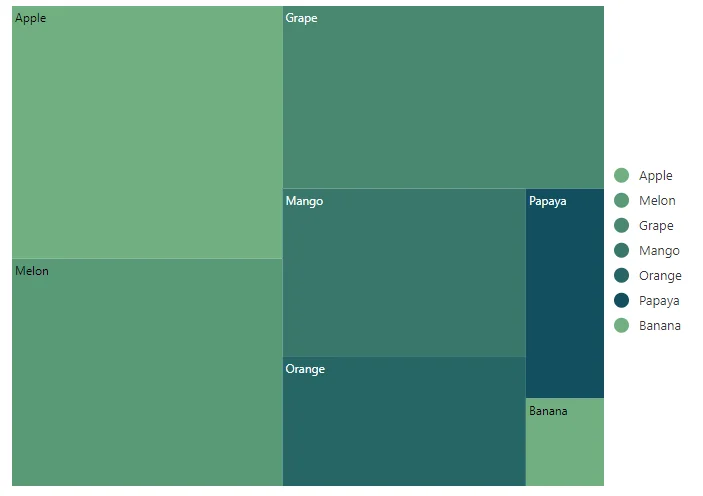 Displaying Blazor TreeMap Legend Position based on Size