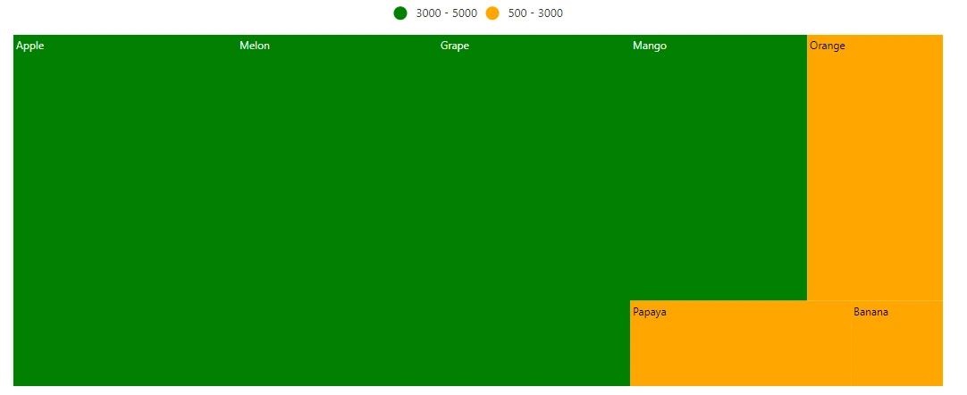 Blazor TreeMap with Legend on Top