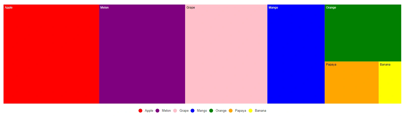 Blazor TreeMap Legend Text with Data Binding