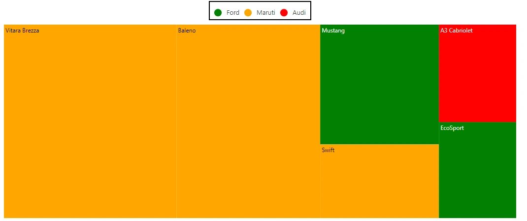 Blazor TreeMap with Legend