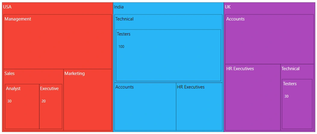 Blazor TreeMap with Custom Header Height and Style