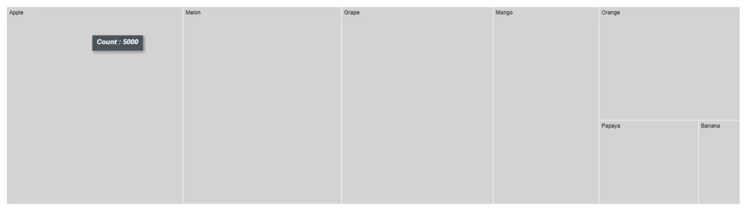 Blazor TreeMap with Custom Tooltip
