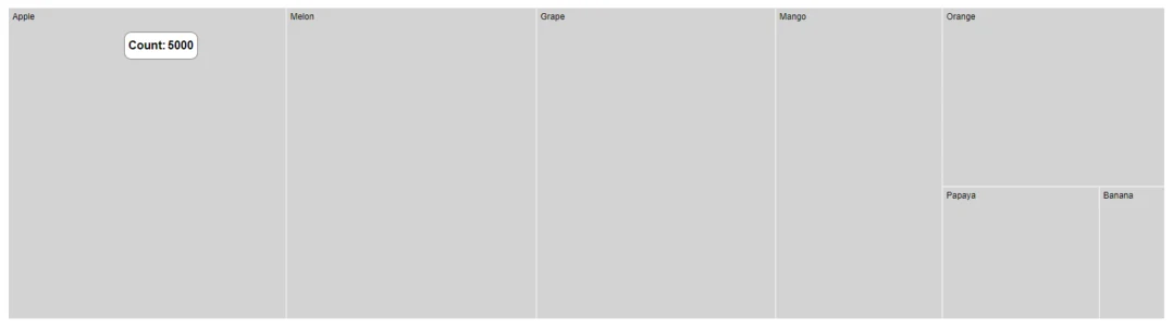 Blazor TreeMap with Tooltip Template