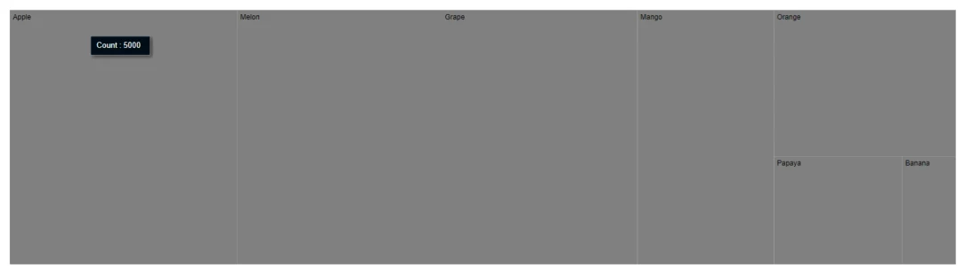 Blazor TreeMap with Tooltip