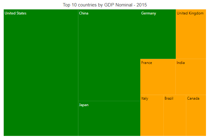 Blazor TreeMap with Color Mapping