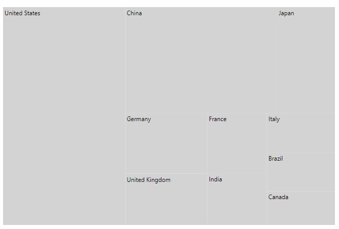 Blazor TreeMap with Label