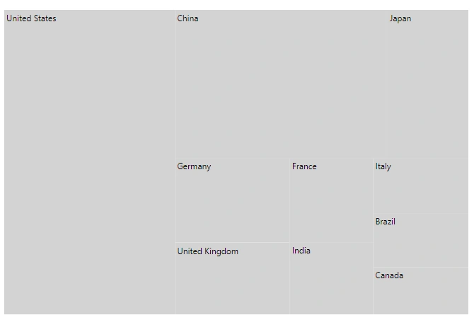 Blazor TreeMap with Label