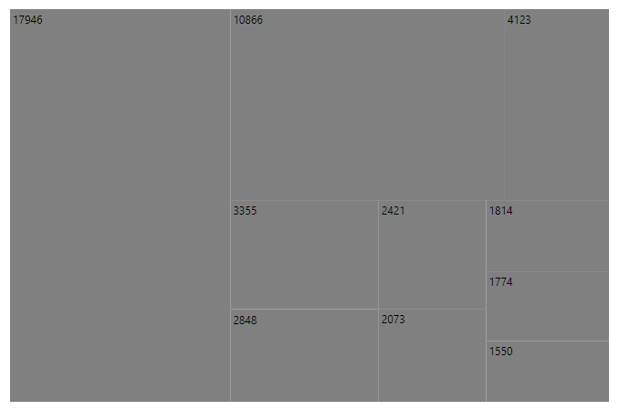 Blazor TreeMap Component