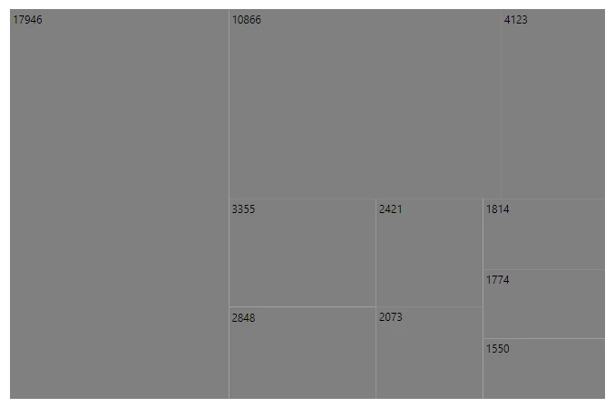 Blazor TreeMap Component