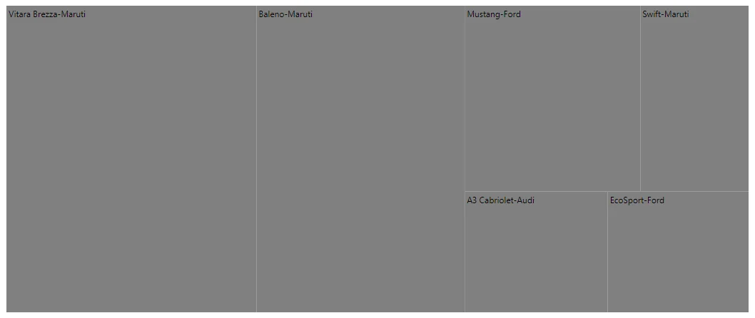 Blazor TreeMap with Data Label