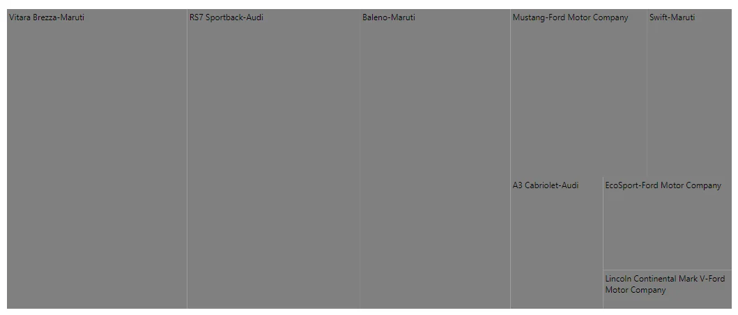 Blazor TreeMap Label with Intersect Options