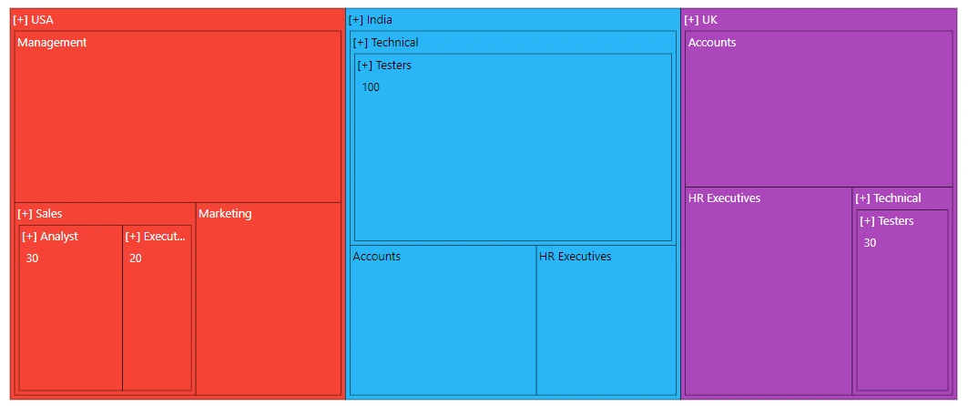 Blazor TreeMap with Drill-down