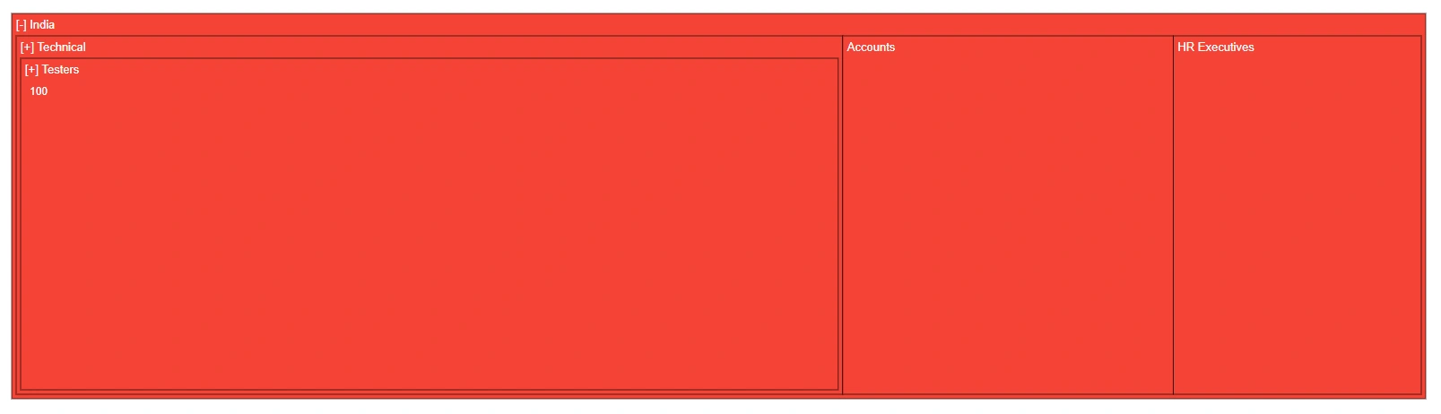 Blazor TreeMap with Initial Drill-down
