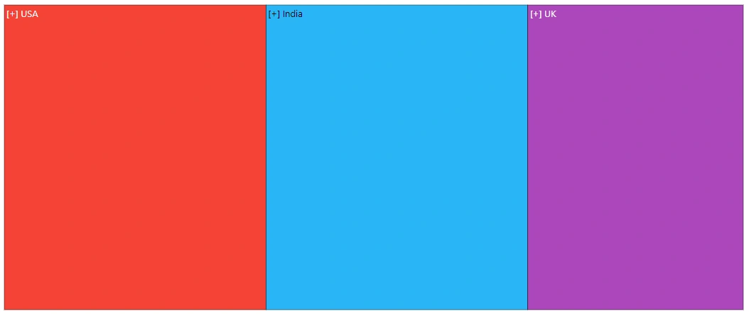 Blazor TreeMap with On Demand Data Loading